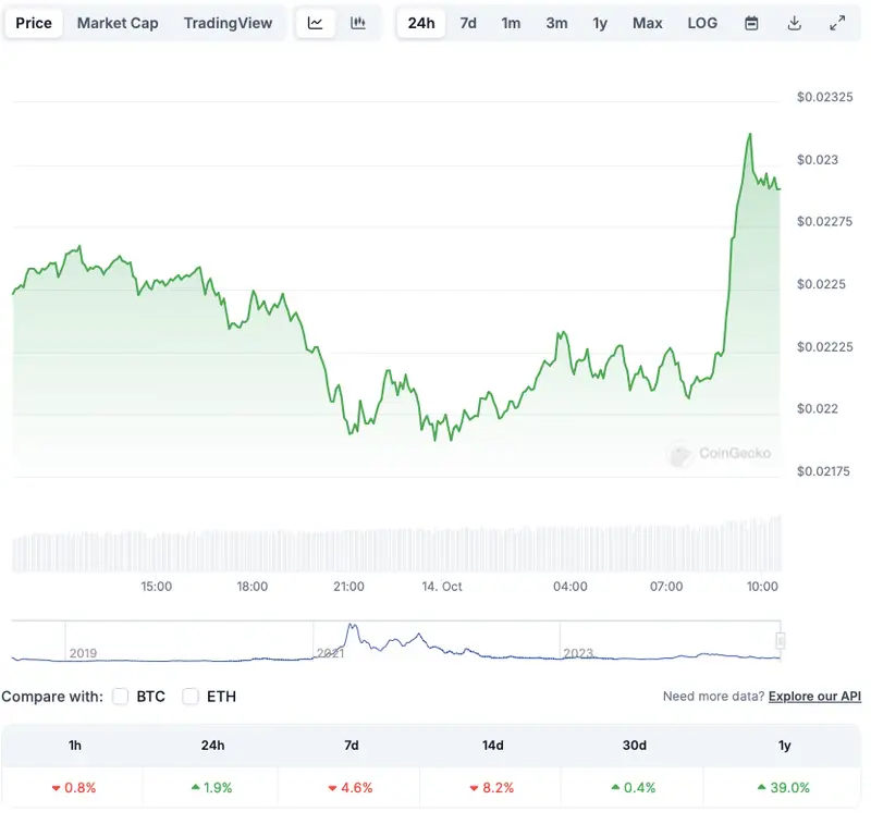 VeChain